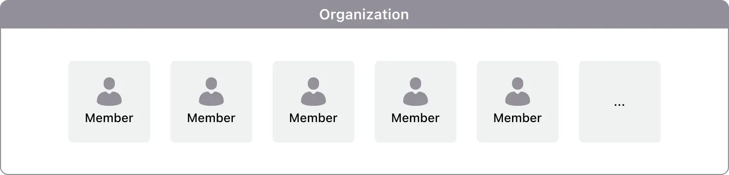 组织成员 (Organization members)